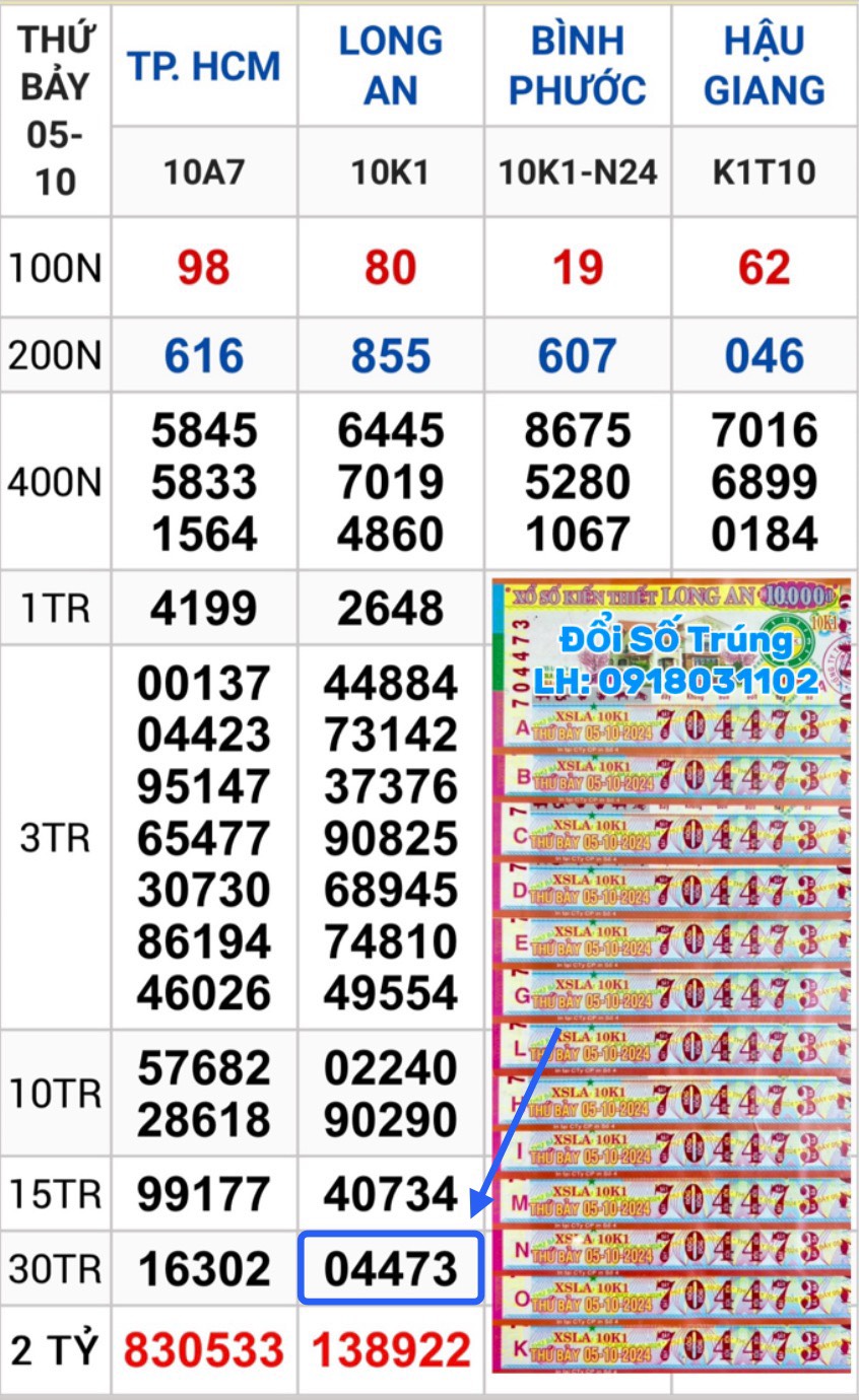 Vé Trúng Thưởng-Thứ 7: Ngày 05.10.2024 TP.HCM