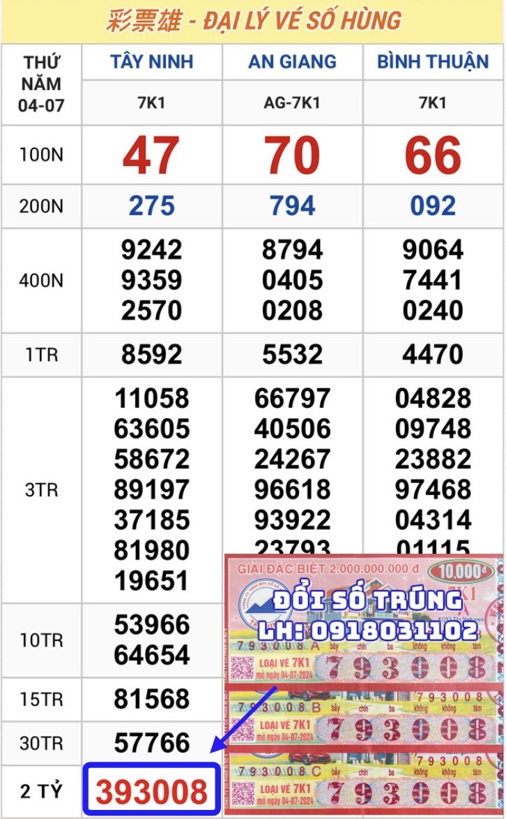 Vé Trúng Thưởng-Thứ 5: Ngày 04.07.2024 Tây Ninh