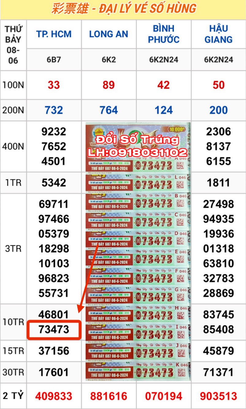 Vé Trúng Thưởng-Thứ bảy: 08.06.2024 TP.HCM