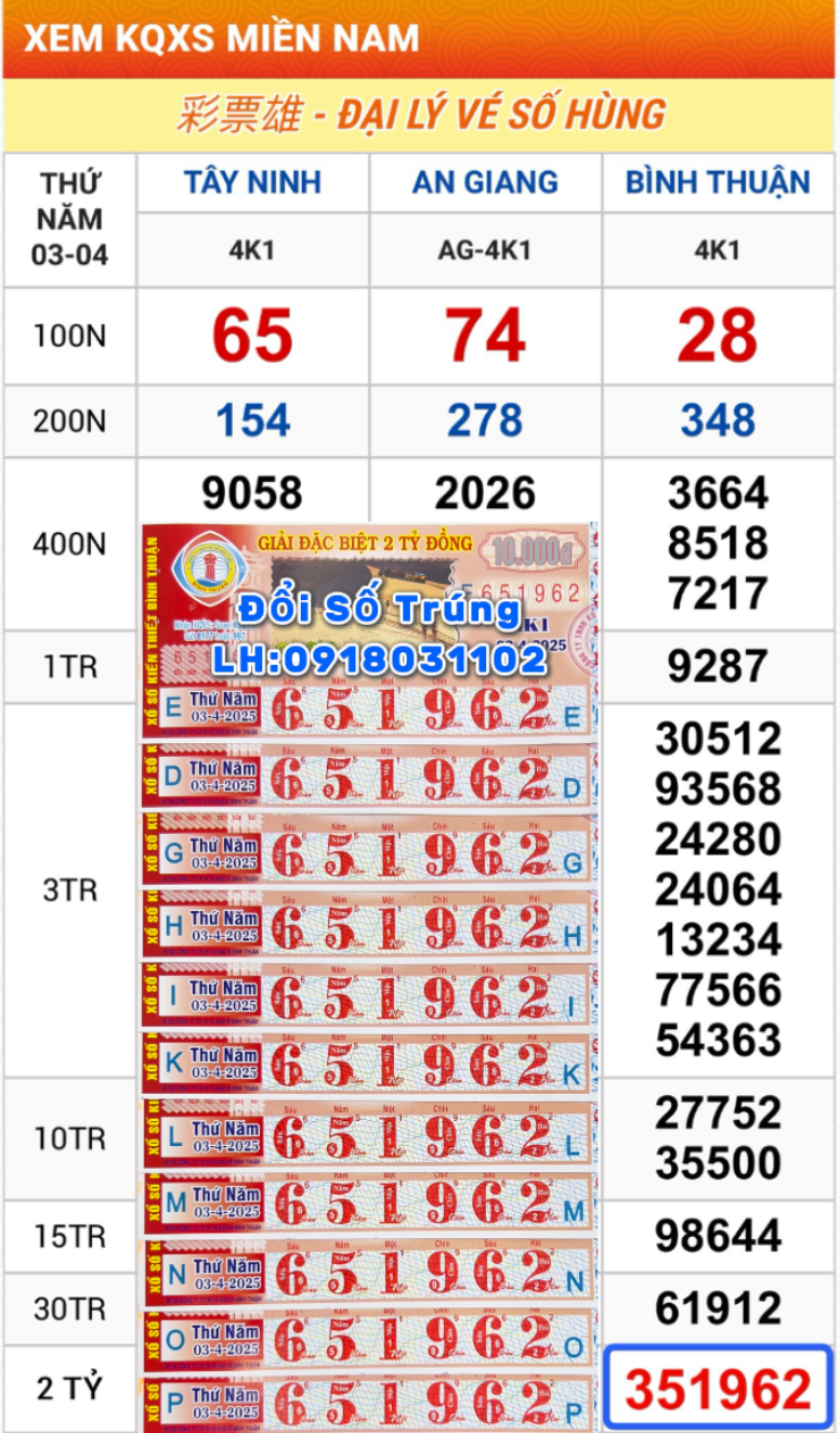 Vé trúng thưởng - Thứ Năm: 03.04.2025 Bình Thuận