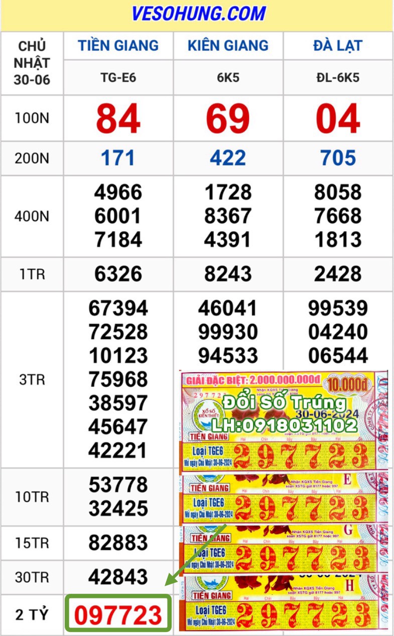 Vé Trúng Thưởng-Chủ nhật: Ngày 30.06.2024 Tiền Giang