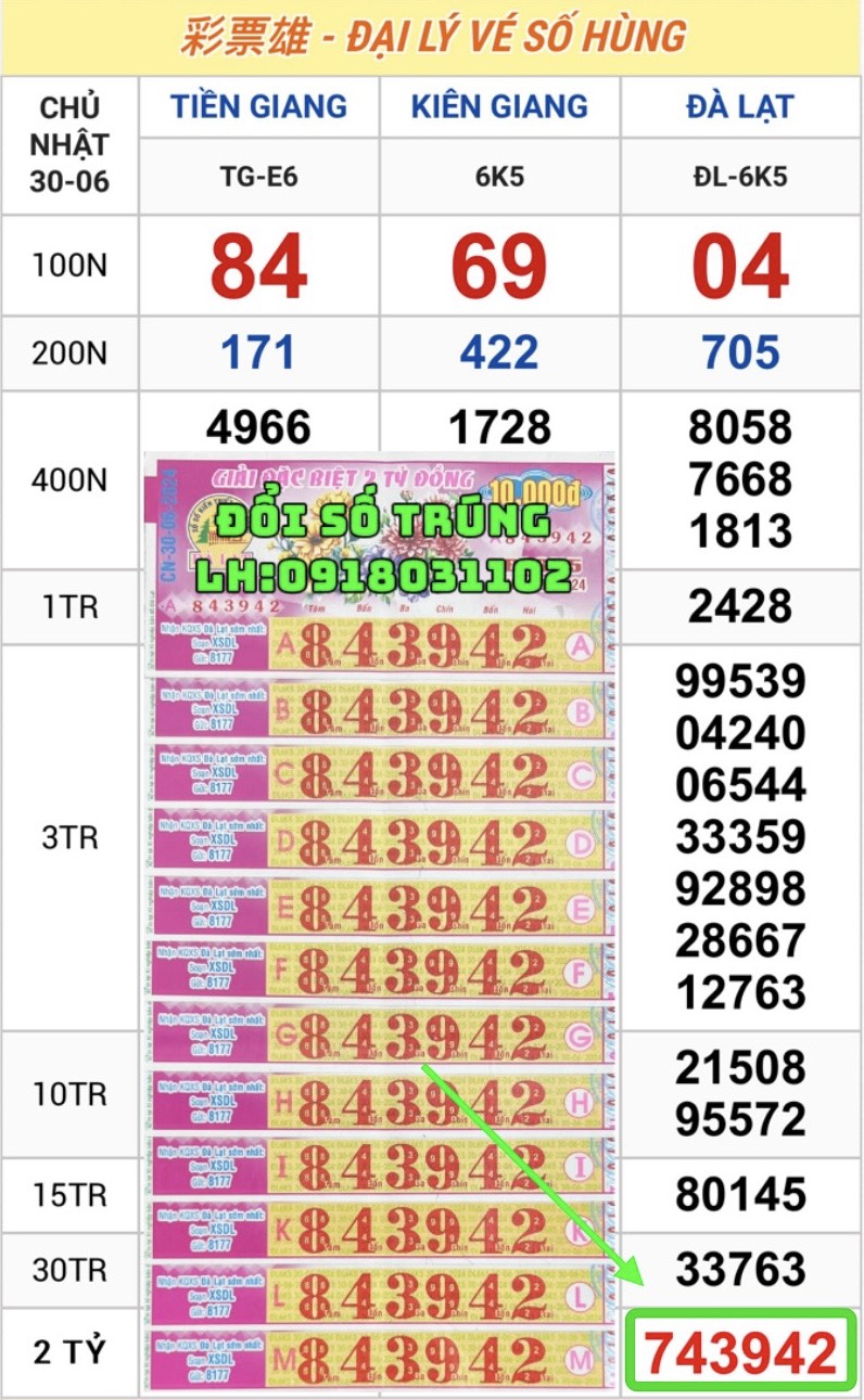 Vé Trúng Thưởng-Chủ nhật: Ngày 30.06.2024 Đà Lạt